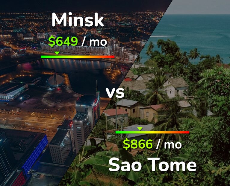 Cost of living in Minsk vs Sao Tome infographic