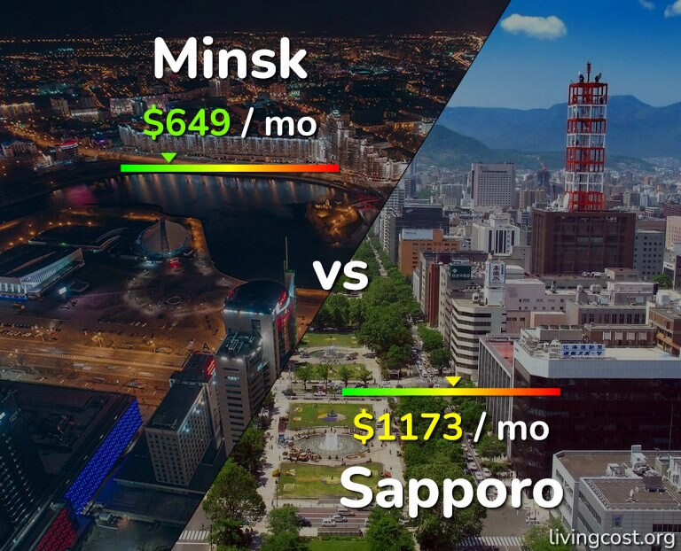 Cost of living in Minsk vs Sapporo infographic