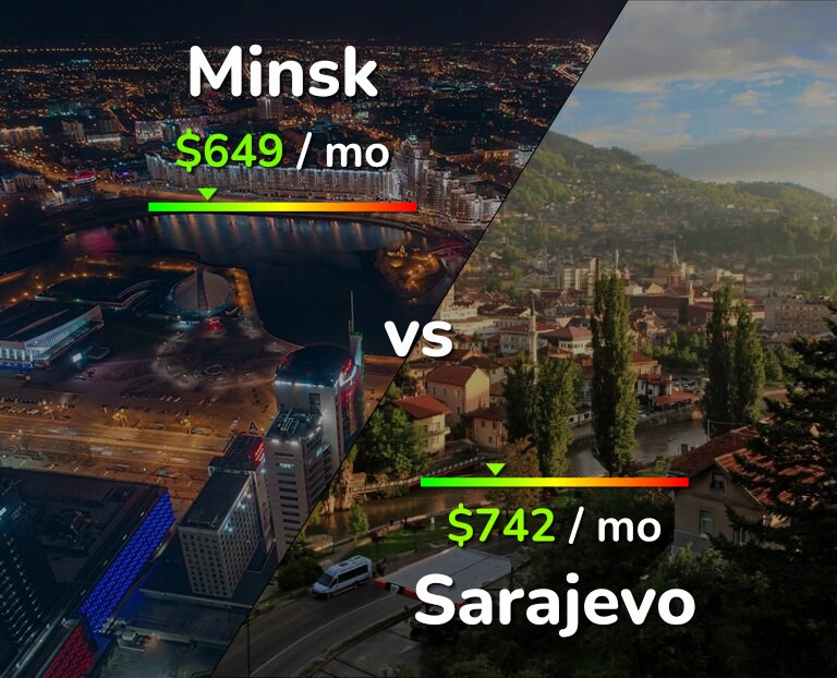 Cost of living in Minsk vs Sarajevo infographic