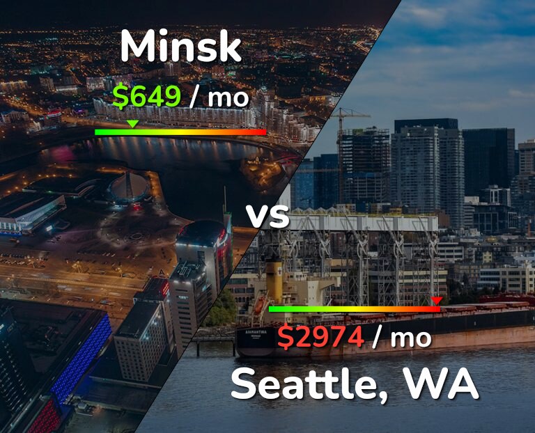 Cost of living in Minsk vs Seattle infographic