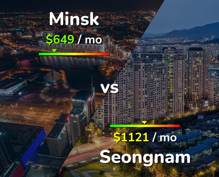 Cost of living in Minsk vs Seongnam infographic