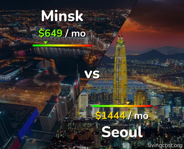 Cost of living in Minsk vs Seoul infographic