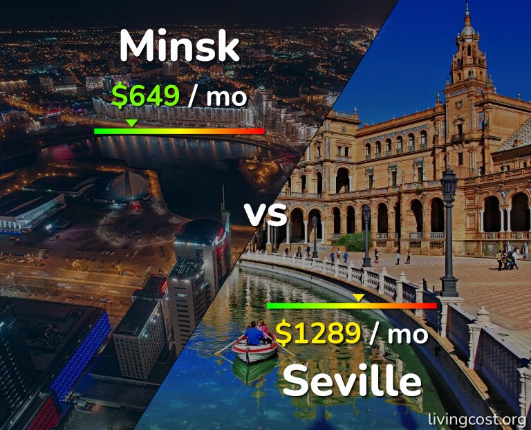 Cost of living in Minsk vs Seville infographic