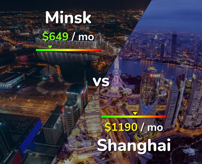 Cost of living in Minsk vs Shanghai infographic