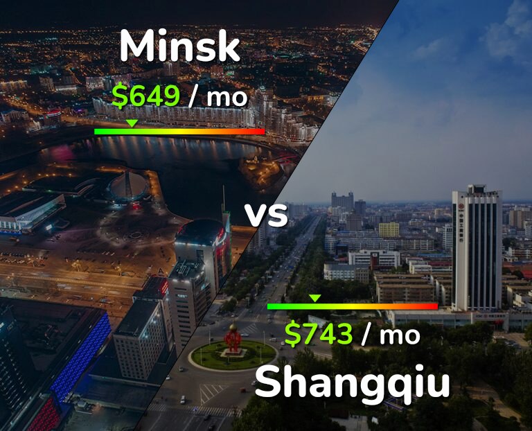 Cost of living in Minsk vs Shangqiu infographic