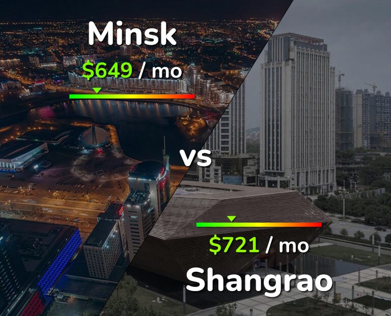 Cost of living in Minsk vs Shangrao infographic