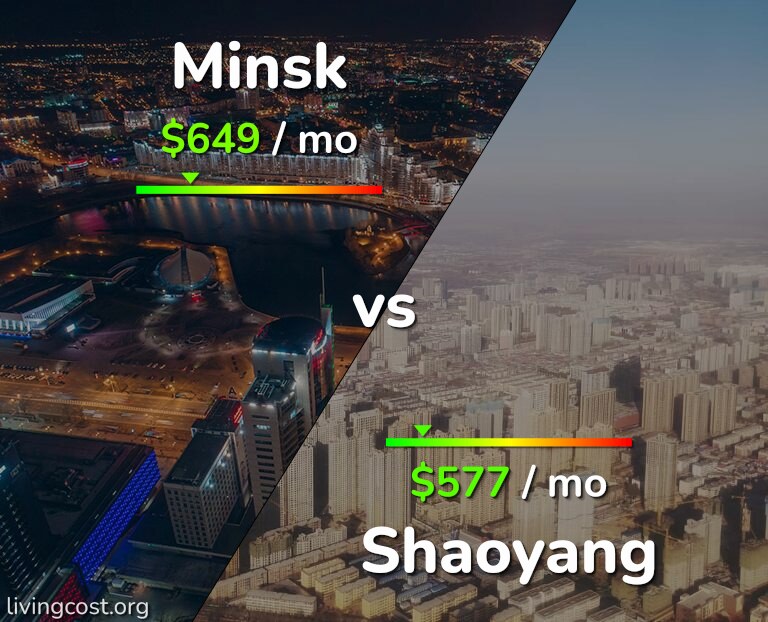 Cost of living in Minsk vs Shaoyang infographic