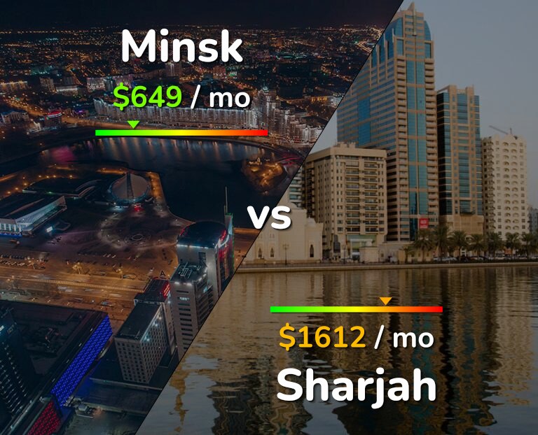 Cost of living in Minsk vs Sharjah infographic