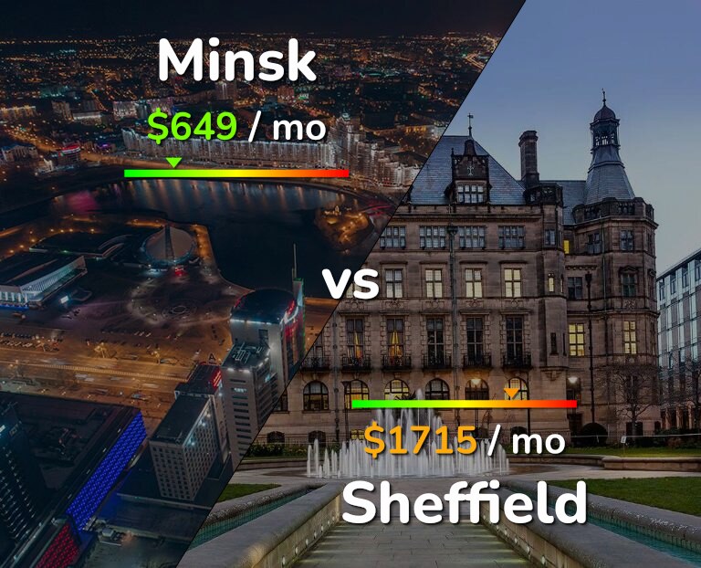 Cost of living in Minsk vs Sheffield infographic