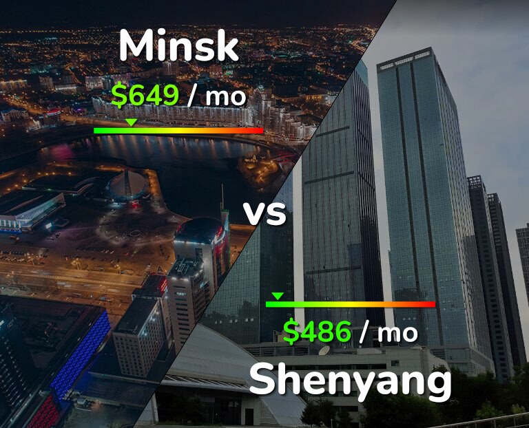 Cost of living in Minsk vs Shenyang infographic