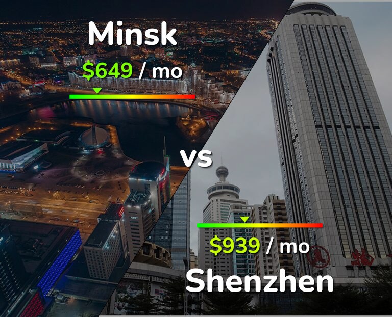 Cost of living in Minsk vs Shenzhen infographic