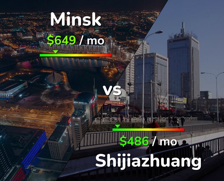 Cost of living in Minsk vs Shijiazhuang infographic