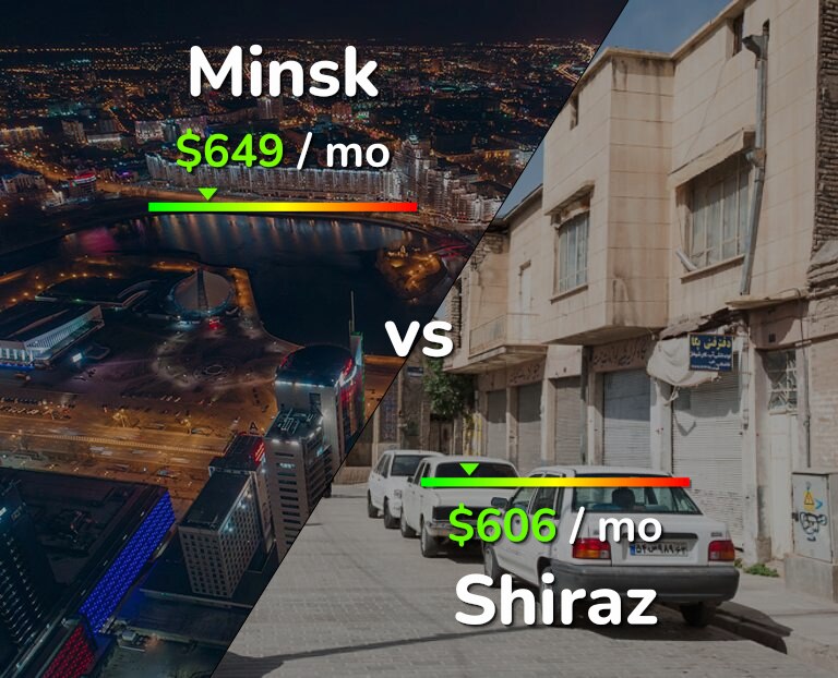 Cost of living in Minsk vs Shiraz infographic