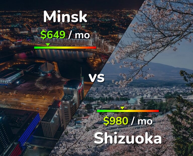 Cost of living in Minsk vs Shizuoka infographic