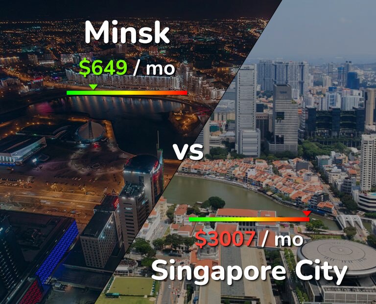 Cost of living in Minsk vs Singapore City infographic