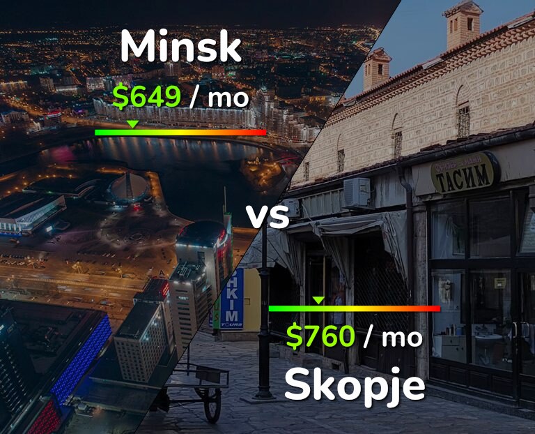 Cost of living in Minsk vs Skopje infographic