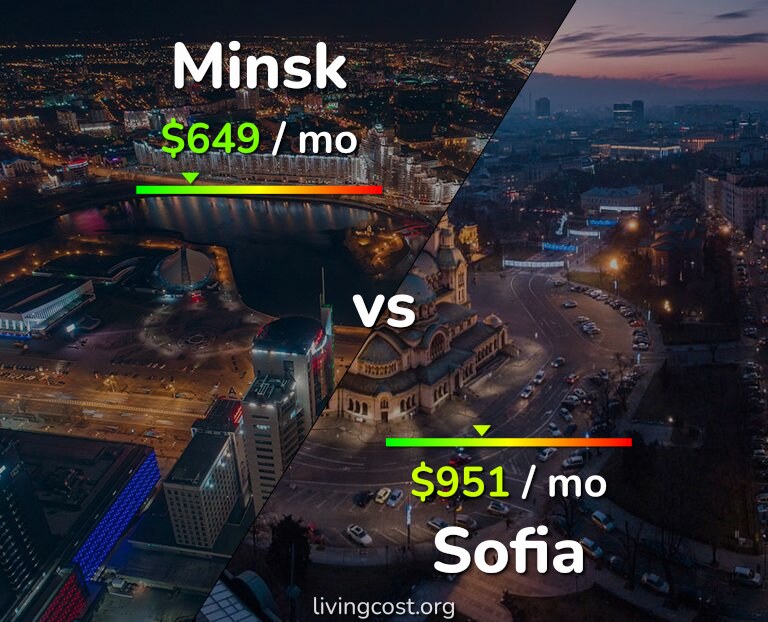 Cost of living in Minsk vs Sofia infographic