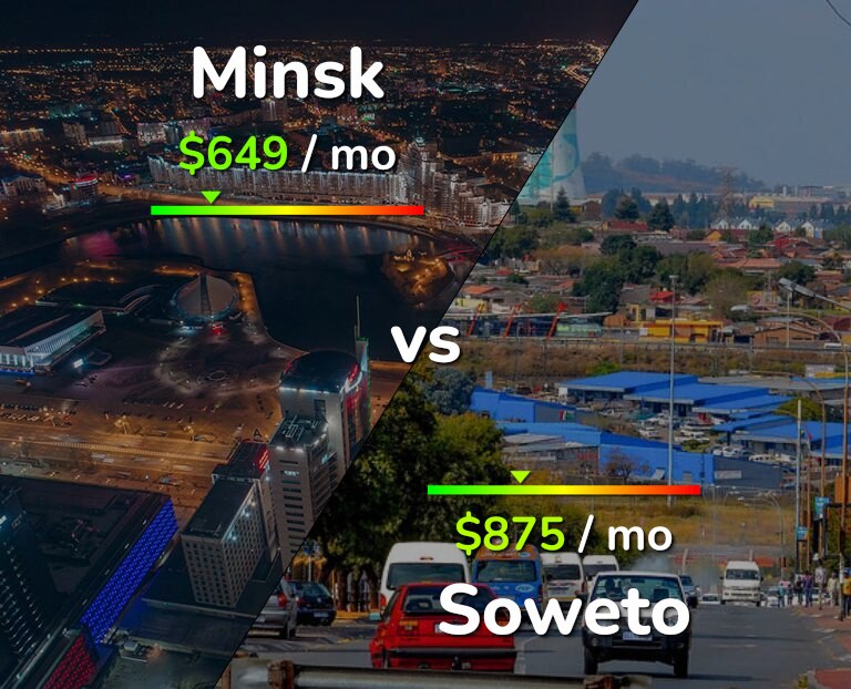 Cost of living in Minsk vs Soweto infographic