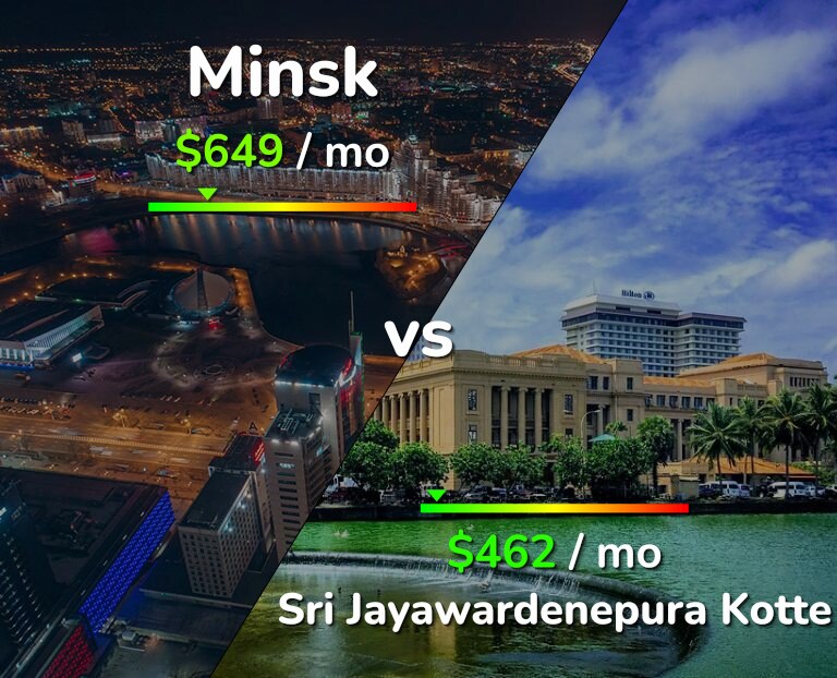Cost of living in Minsk vs Sri Jayawardenepura Kotte infographic