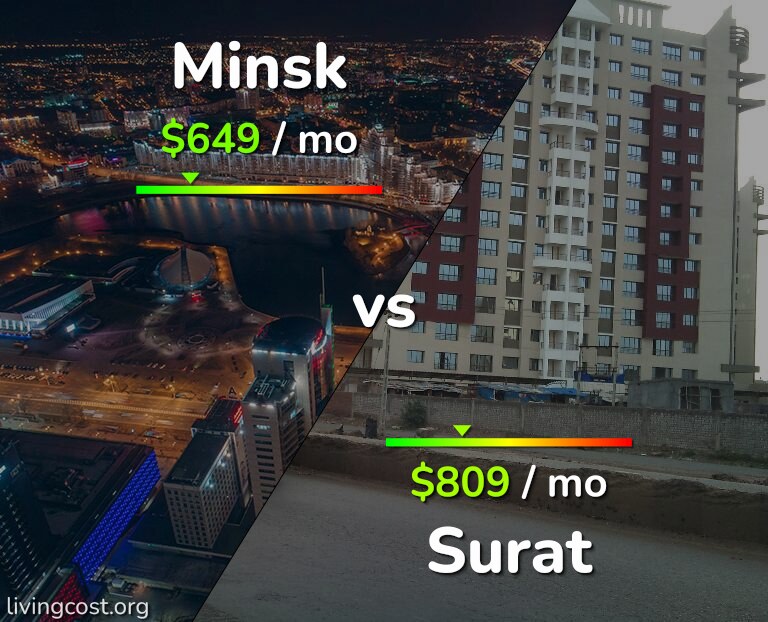 Cost of living in Minsk vs Surat infographic