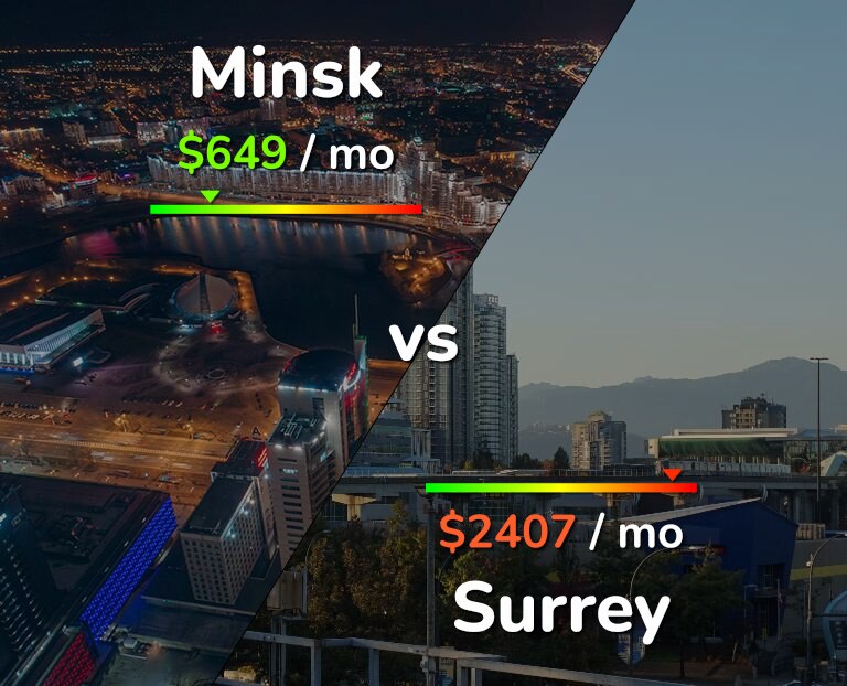 Cost of living in Minsk vs Surrey infographic