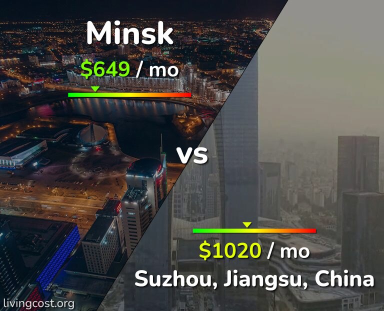 Cost of living in Minsk vs Suzhou infographic
