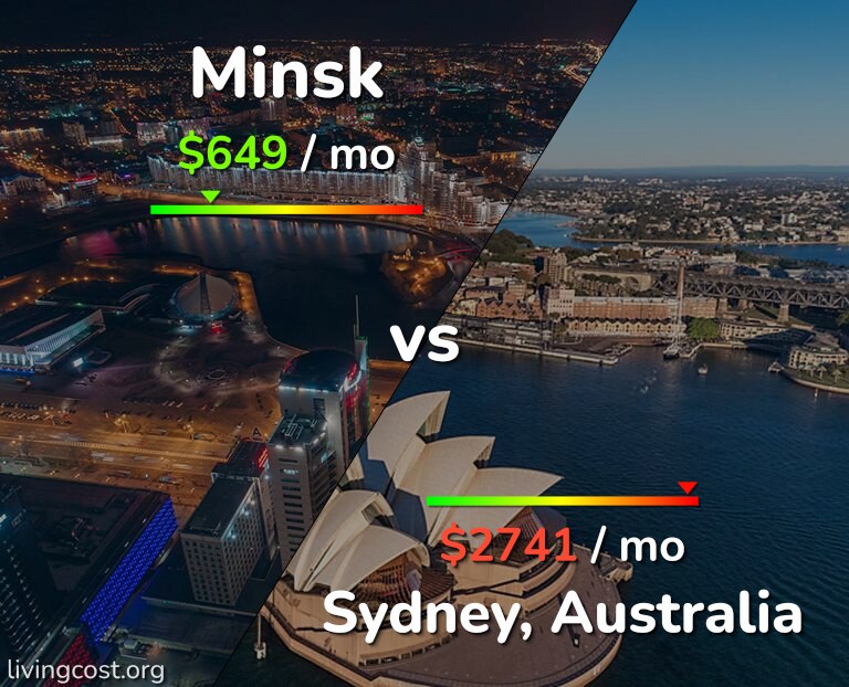 Cost of living in Minsk vs Sydney infographic