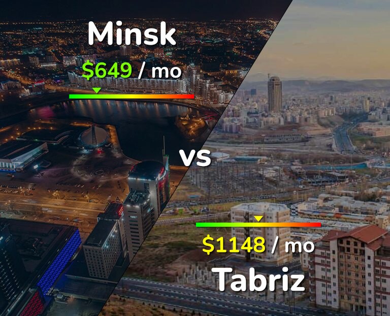 Cost of living in Minsk vs Tabriz infographic
