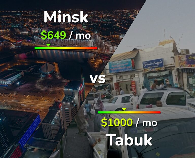 Cost of living in Minsk vs Tabuk infographic