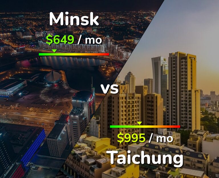 Cost of living in Minsk vs Taichung infographic