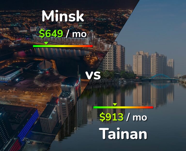 Cost of living in Minsk vs Tainan infographic