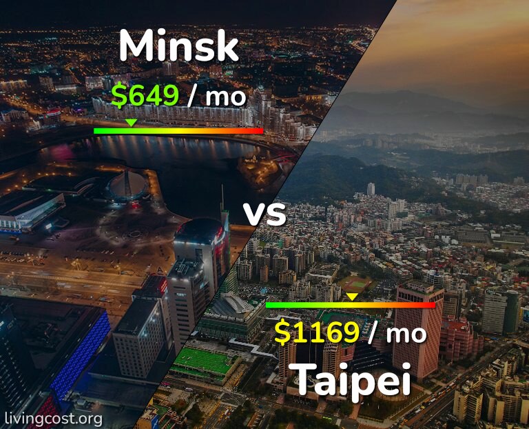 Cost of living in Minsk vs Taipei infographic