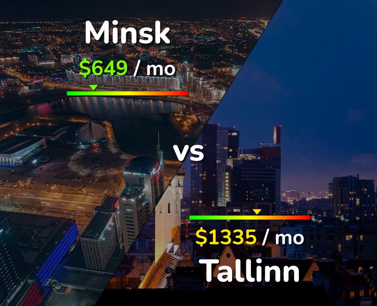 Cost of living in Minsk vs Tallinn infographic