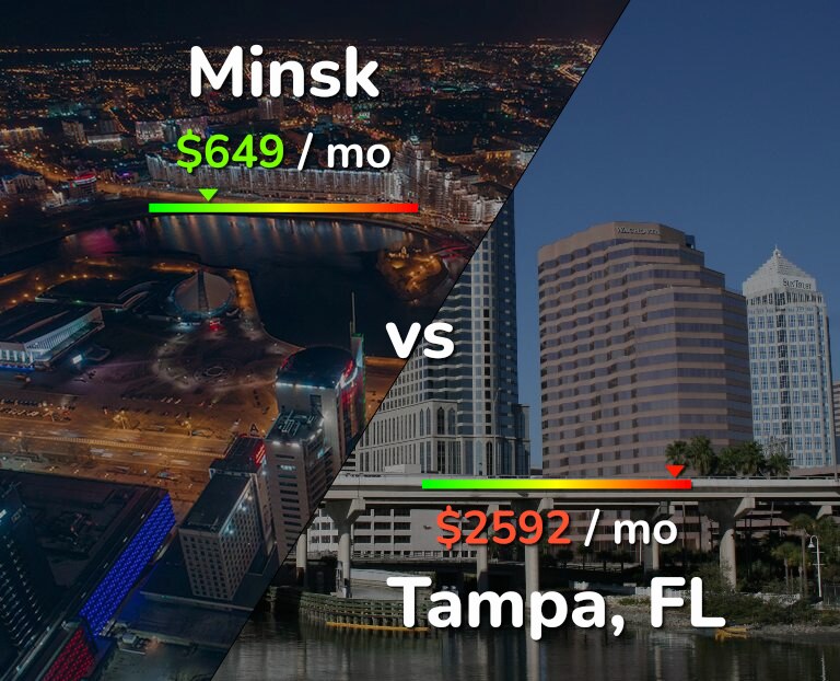 Cost of living in Minsk vs Tampa infographic