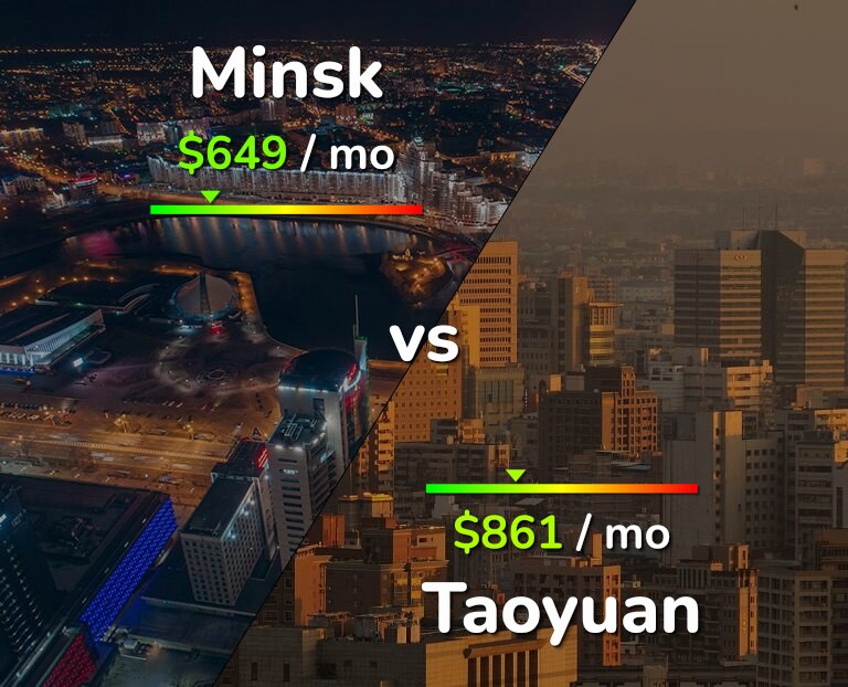 Cost of living in Minsk vs Taoyuan infographic