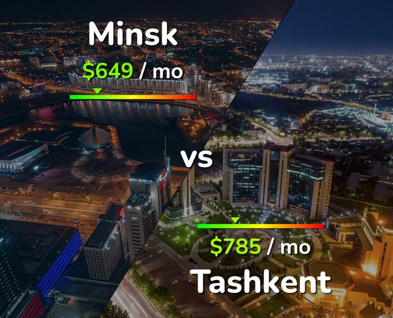 Cost of living in Minsk vs Tashkent infographic