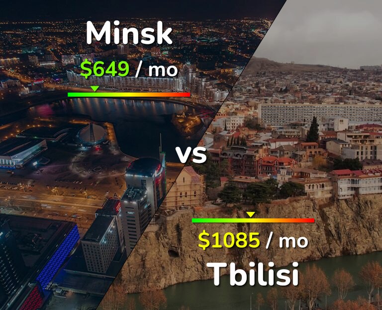 Cost of living in Minsk vs Tbilisi infographic