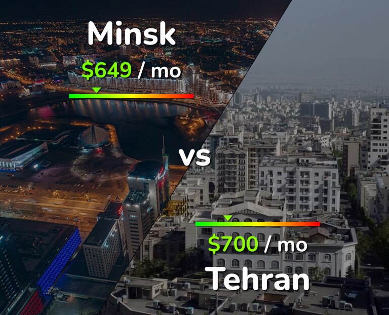 Cost of living in Minsk vs Tehran infographic