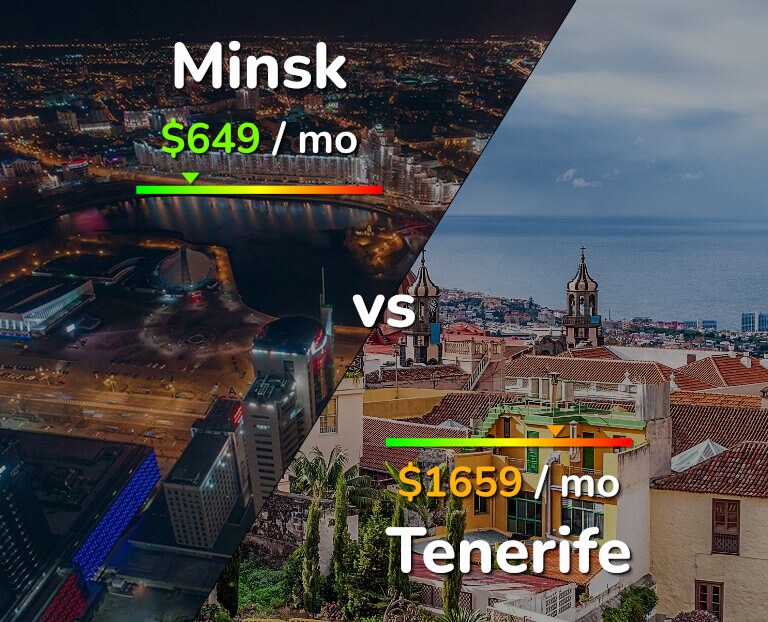 Cost of living in Minsk vs Tenerife infographic