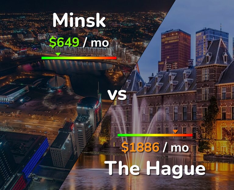 Cost of living in Minsk vs The Hague infographic