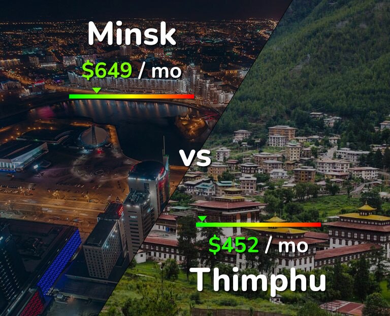Cost of living in Minsk vs Thimphu infographic