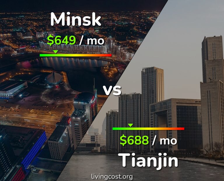 Cost of living in Minsk vs Tianjin infographic