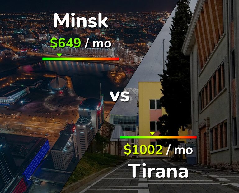 Cost of living in Minsk vs Tirana infographic