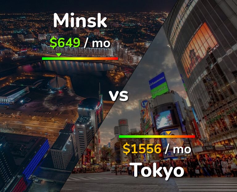 Cost of living in Minsk vs Tokyo infographic