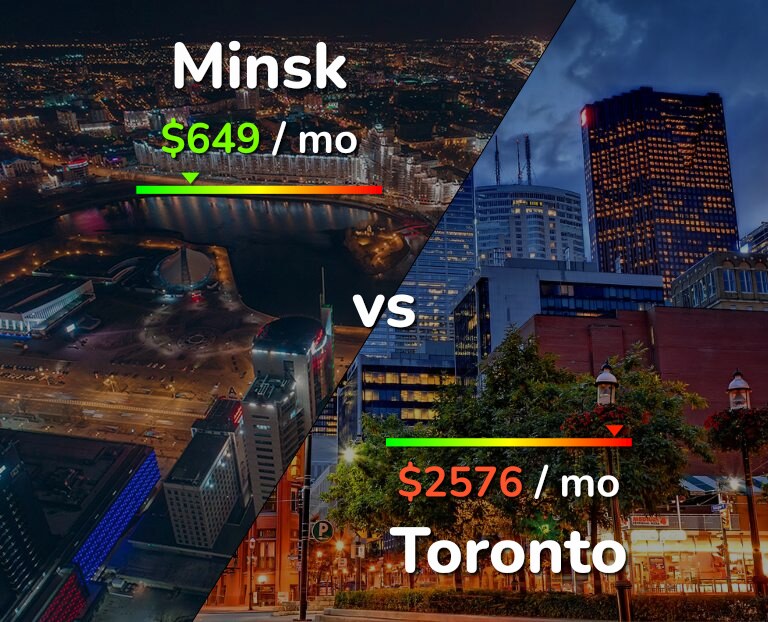 Cost of living in Minsk vs Toronto infographic