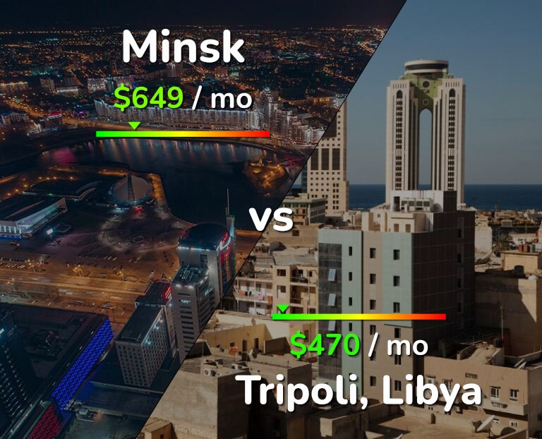 Cost of living in Minsk vs Tripoli infographic
