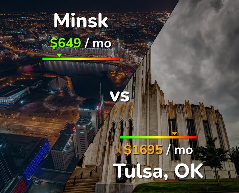 Cost of living in Minsk vs Tulsa infographic