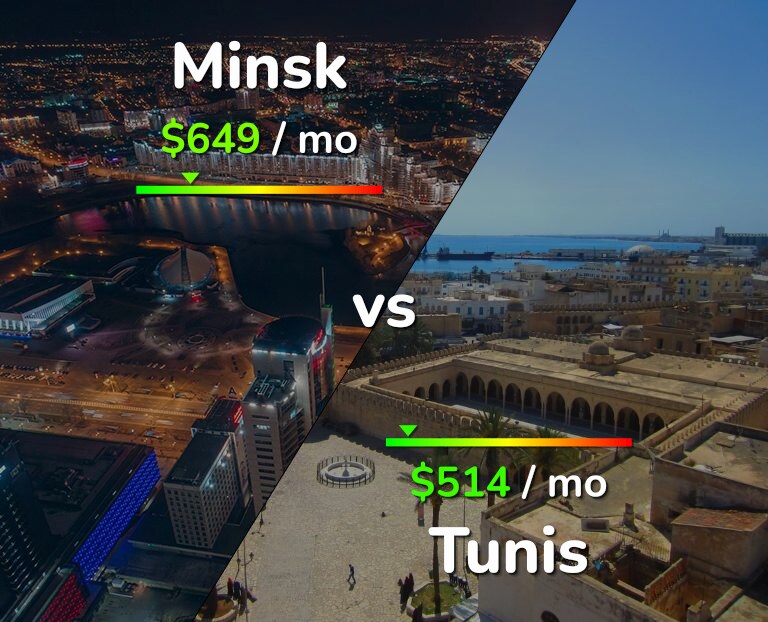 Cost of living in Minsk vs Tunis infographic
