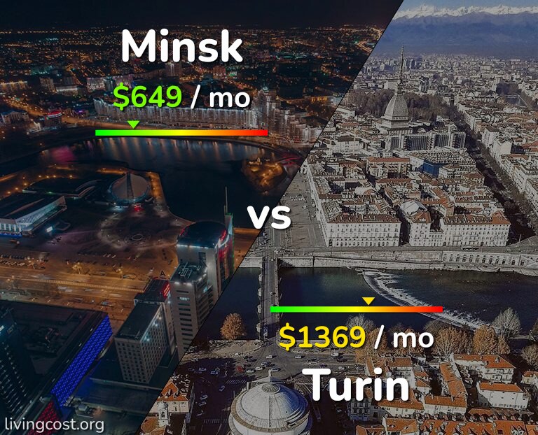 Cost of living in Minsk vs Turin infographic