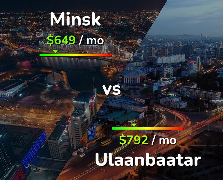 Cost of living in Minsk vs Ulaanbaatar infographic